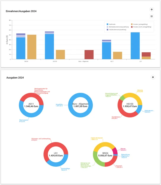 Concierge2 Dashboard – Hausverwaltung Software